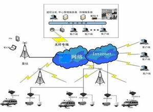 4G物聯網 驅動信息系統集成服務在物聯網工程中的創新實踐