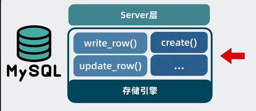 MySQL架構(gòu)揭秘 從數(shù)據(jù)存儲(chǔ)到高效查詢的完整路徑