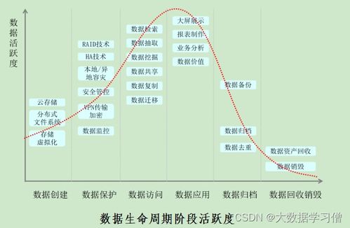 數據治理建設管理方案（參考一 數據處理和存儲支持服務）